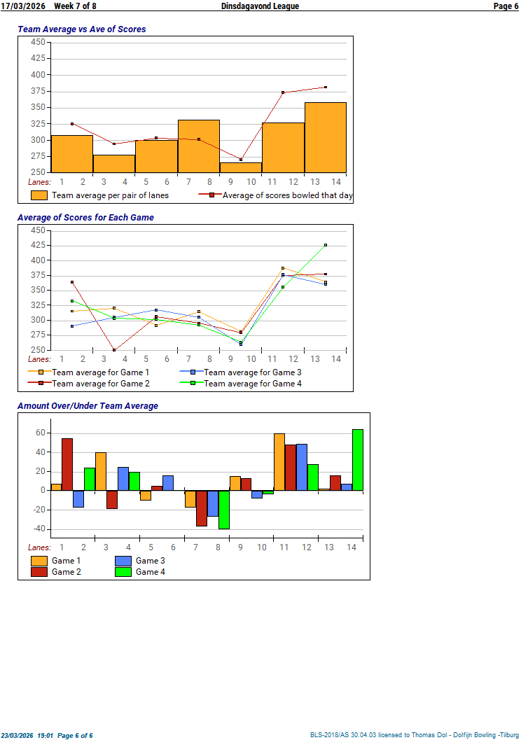 statistieken 02
