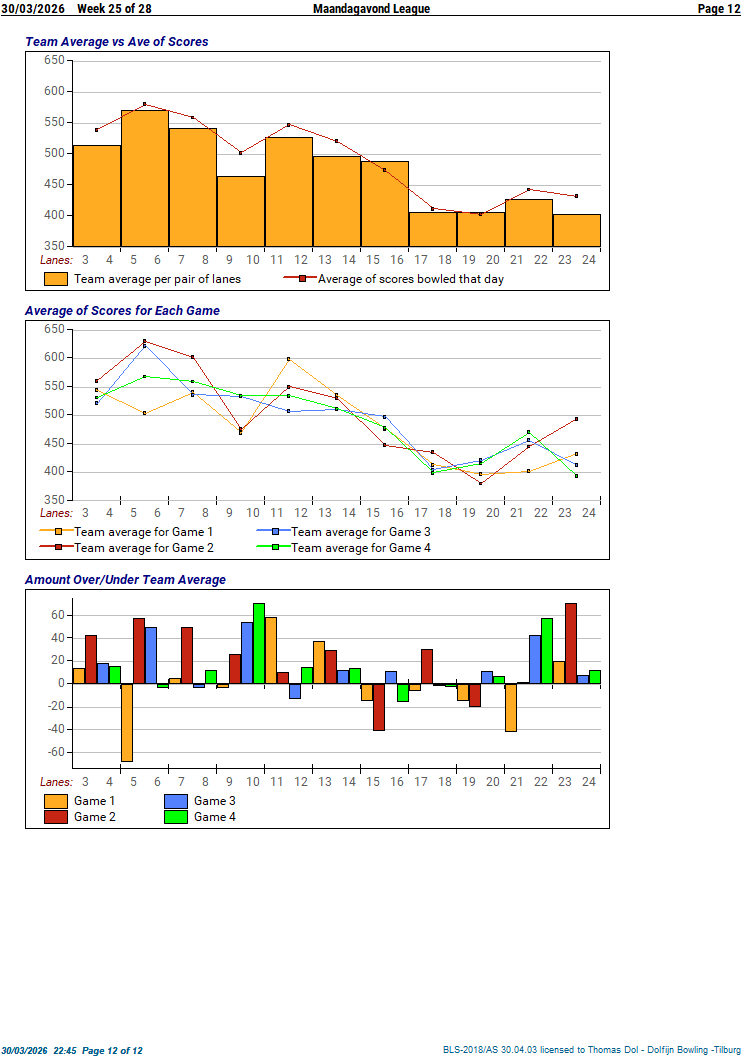 statistiek 03