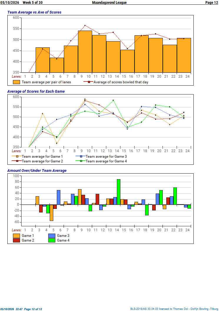 statistiek 03